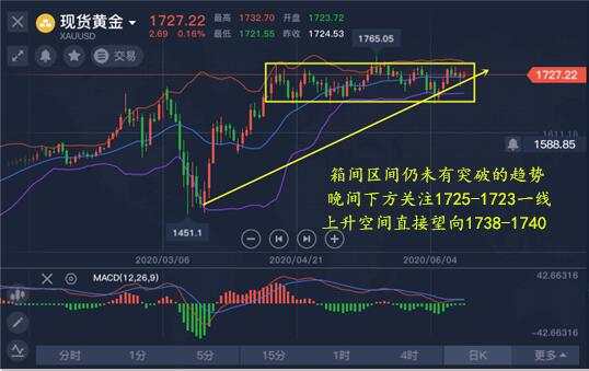 冉茗玉：6.16黄金上方目标未到达，精准晚间分析