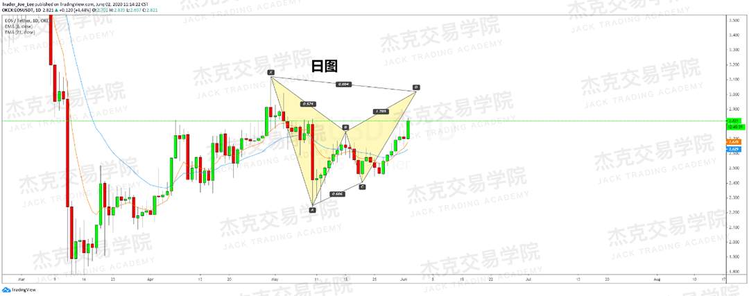 [6月2日策略]黄金/原油/英镑/欧元/美日/澳元/标普/BTC/BCH