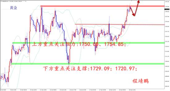程靖鹏：6.22黄金原油双双高空被套怎么办？黄金原油早盘走势策略！