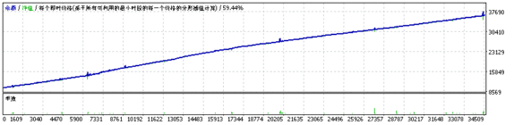 新人入驻，奉上前半年交易曲线