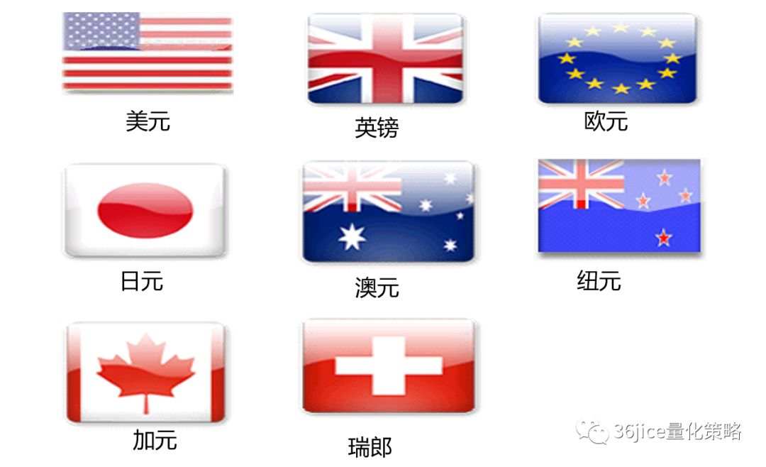 《从零开始学外汇》1.1什么是外汇