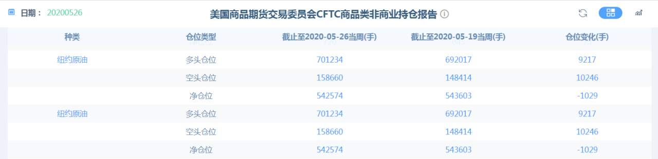沙特俄罗斯态度不明，WTI原油何去何从