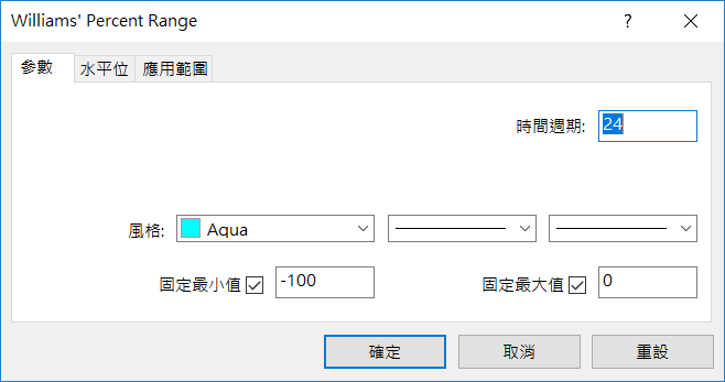 拉里‧威廉姆斯教你抓准反转点
