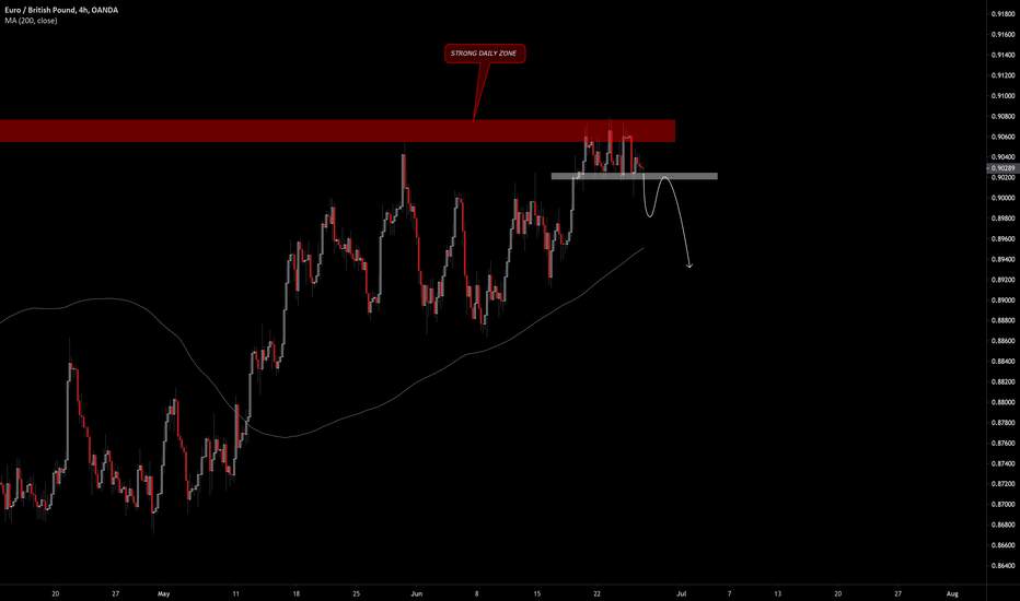 EURGBP 4HR TF ANALYSIS