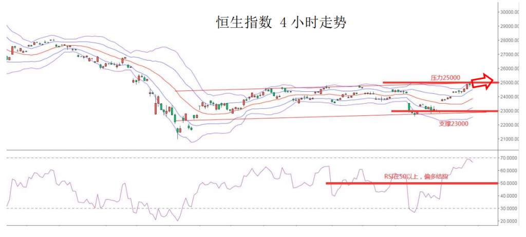MEXGroup：商品、欧系货币集体飙升，但需注意物极必反