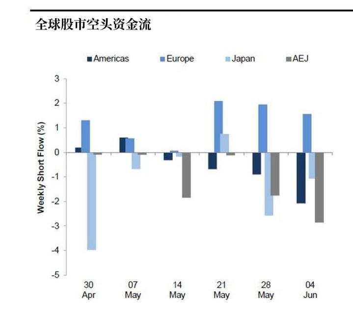 美股的投机盛宴