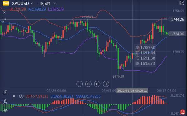 白言金:黄金如期却步45待调整，今日变盘需谨慎！