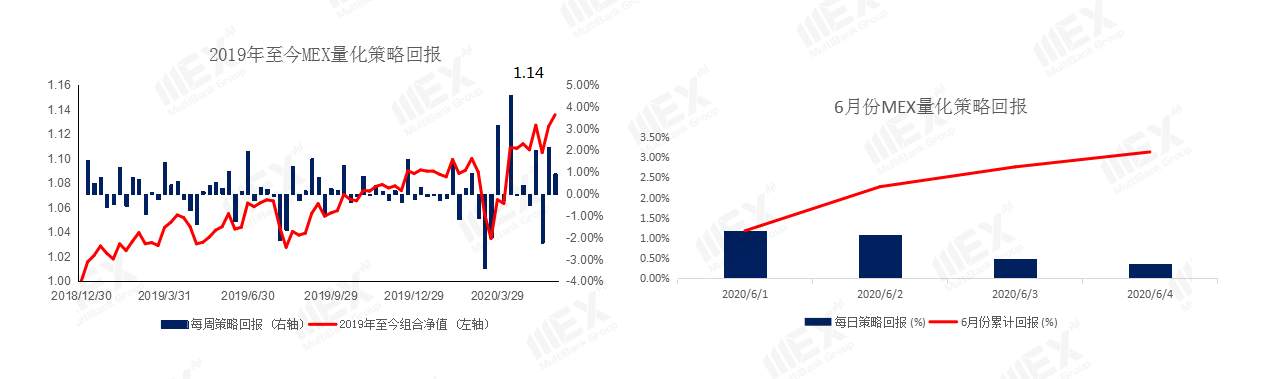 MEXGroup：每日快讯丨美国非农在即，好预期或命令美元止跌