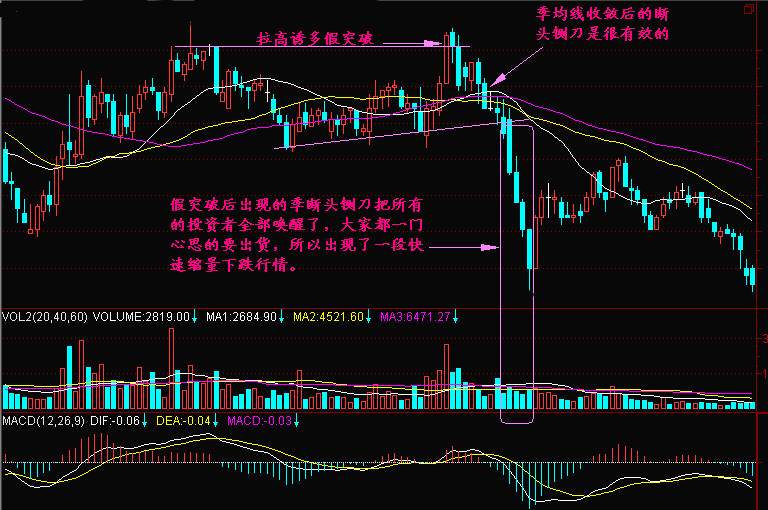 实战交易技巧（十九）空头探底遭遇下方支撑 短期晚间有反弹迹象