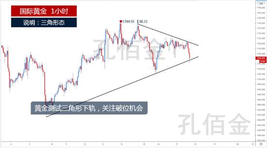 孔佰金：6.18黄金震荡待突破，详情分析让你看清黄金市场
