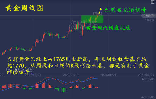 高景堔：6.29黄金高开空头仍有一线生机，重点关注本周非农
