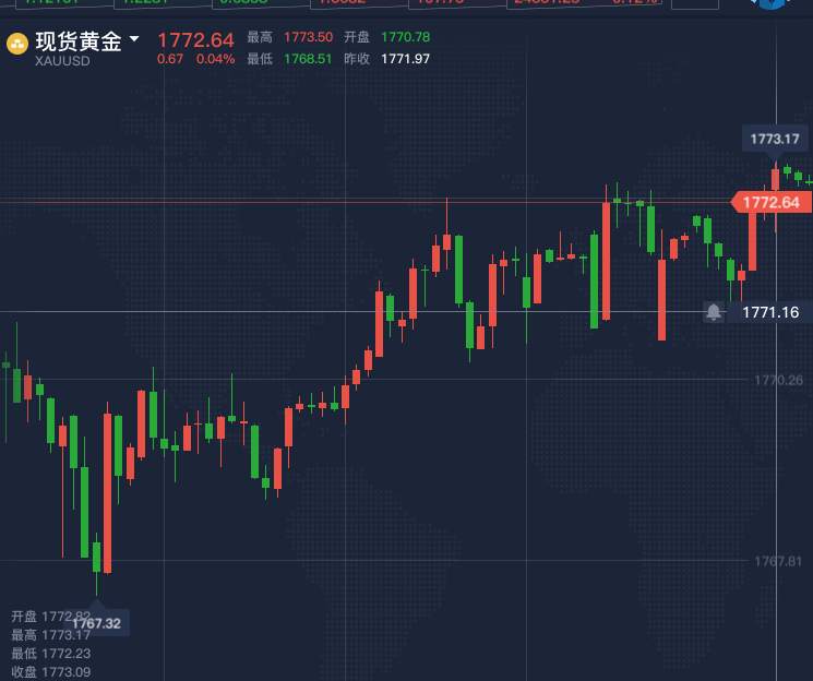 美撤销香港特别地位，黄金将暴涨？