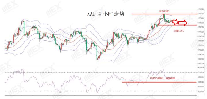 MEXGroup：美国新冠病例上升，避险或将继续支持美元