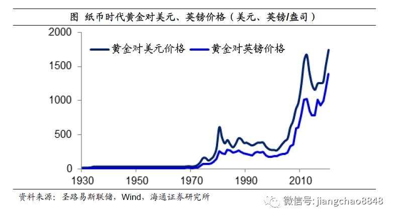 如何战胜印钞机？尽量配置黄金、商品、房市、股市，对抗货币贬值风险