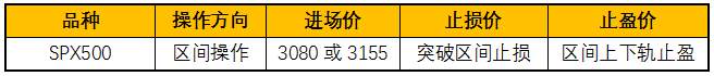 ZFX：美联储预示经济反弹，美股涨跌互见