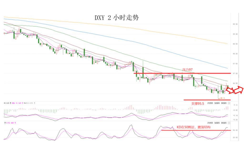 MEXGroup：全球监管丨晚间专题技术报告2020-06-11