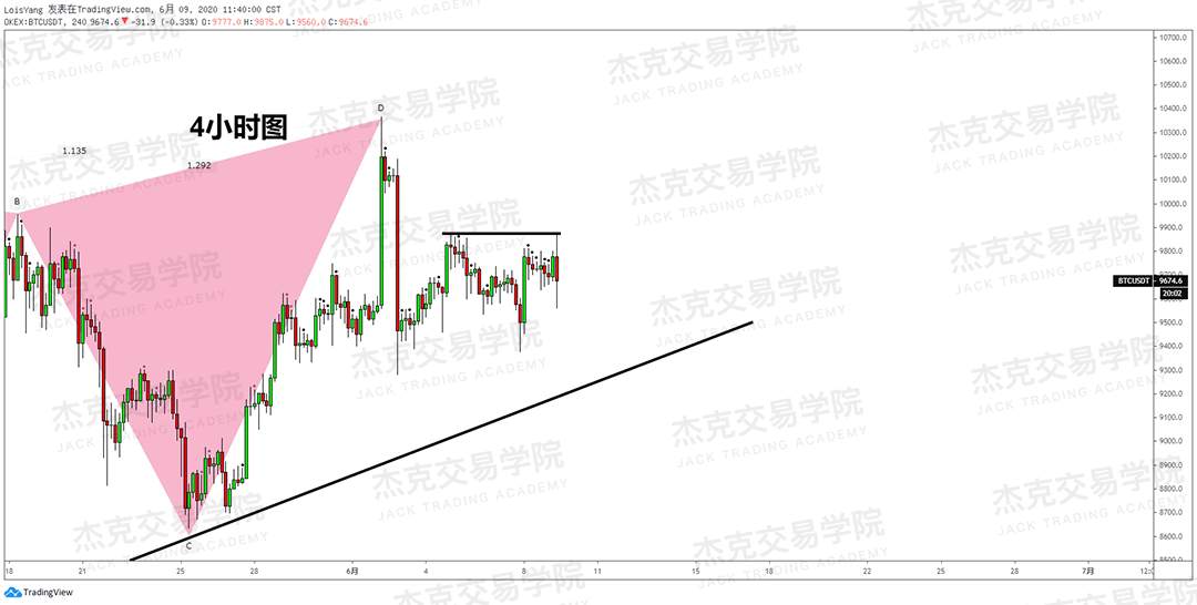 [6月9日策略]黄金/原油/英镑/欧元/美日/澳元/标普/BTC/BCH