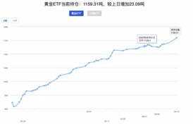 金价涨到400元一克了，怎么投资？