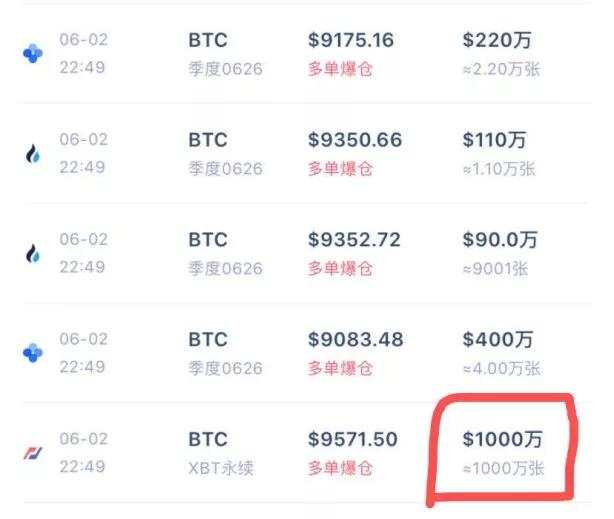 凌晨突发！6分钟暴跌800美金，3万人爆仓50亿！比特币又怎么了？