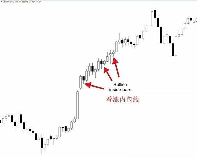 汇课堂：十年裸K交易员经验分享，让他获利最多的6大交易信号图解