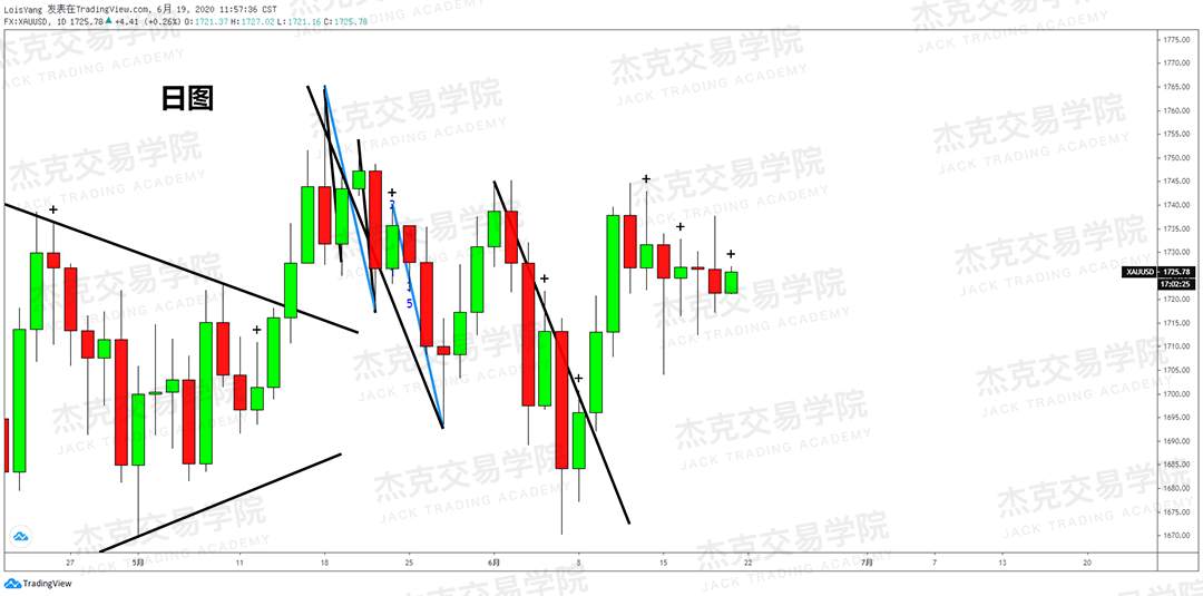 [6月19日策略]黄金/原油/英镑/欧元/美日/澳元/标普/BTC/BCH