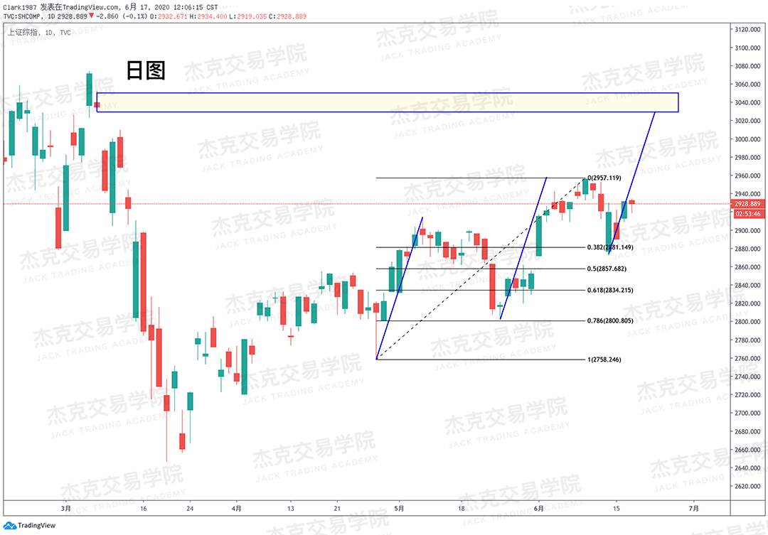 [6月17日策略]黄金/原油/英镑/欧元/美日/澳元/标普/BTC/BCH