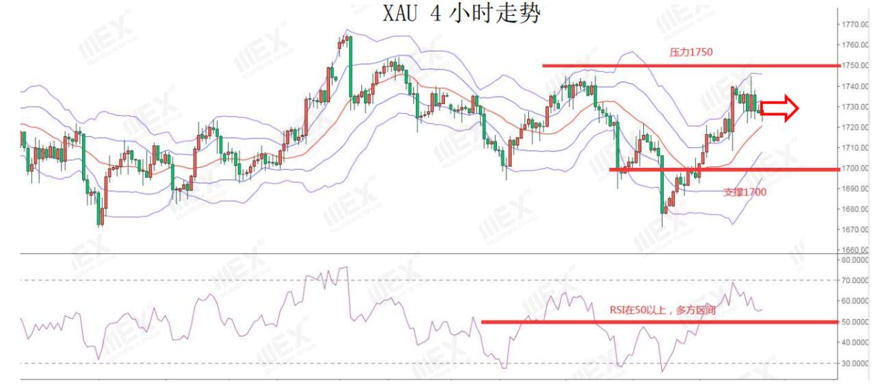 MEXGroup：每日快讯丨欧美股市暴跌，短期风险偏好下降利好避险货币