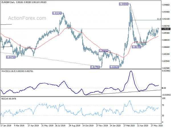 Sterling Weakness Continues as Markets Tread Water