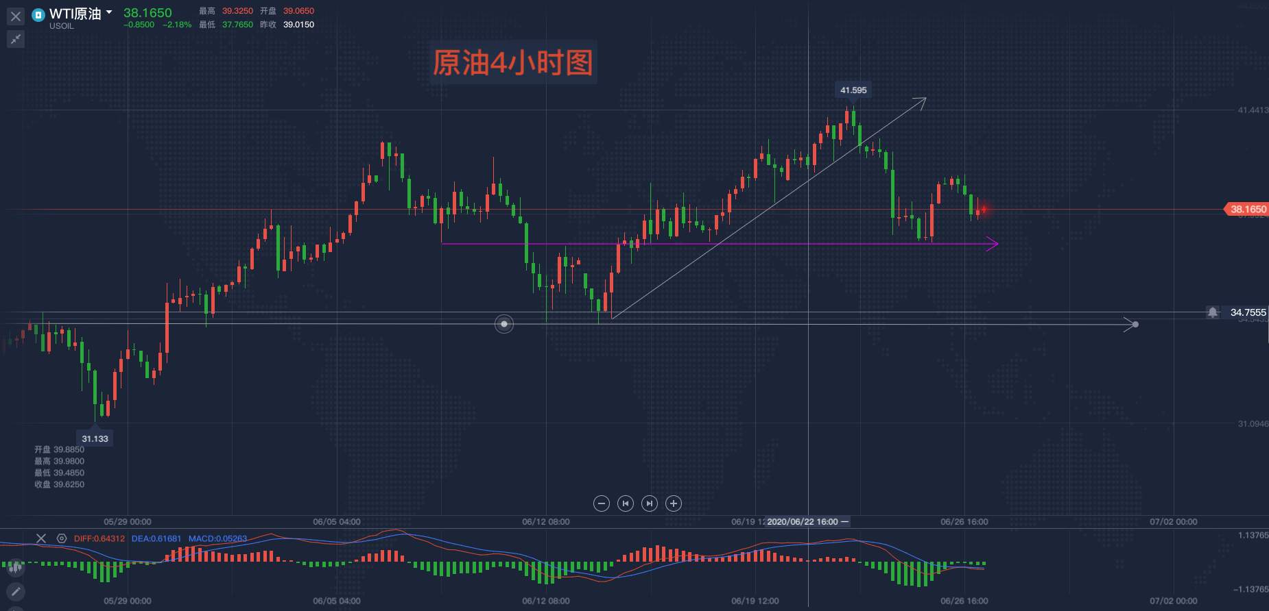 马坤振：油价高位盘整，后市何去何从？