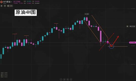 夏黛清：6.25黄金多头原形毕露？原油回调创新高