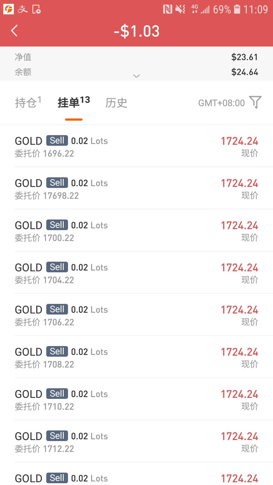 老规矩以小博大 翻几十倍