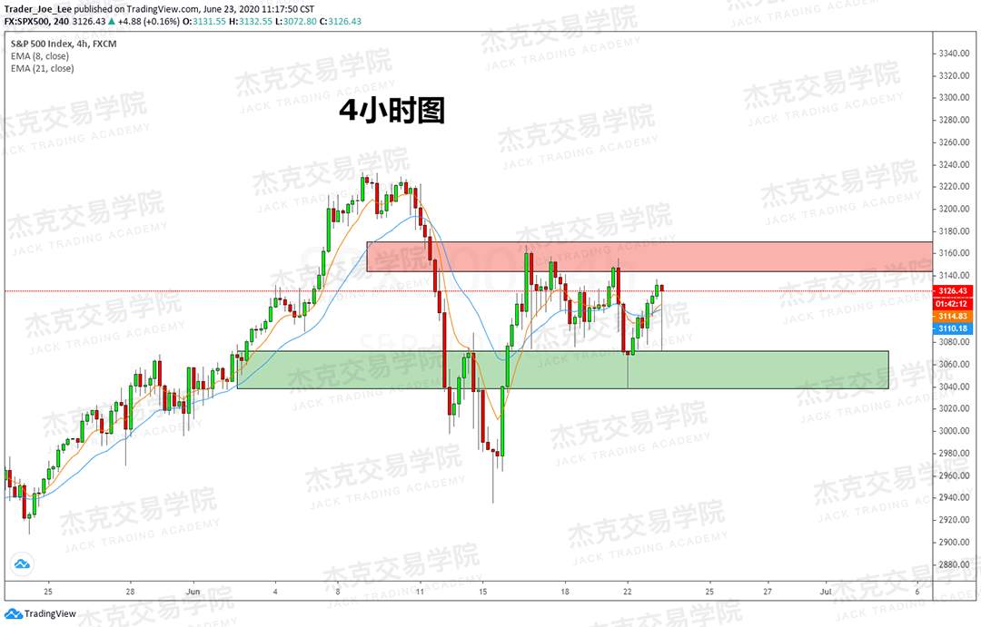 [6月23日策略]黄金/原油/英镑/欧元/美日/澳元/标普/BTC/BCH