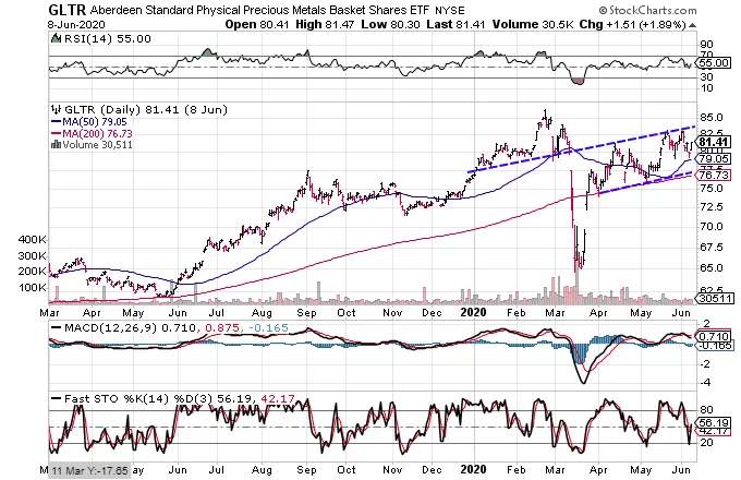 3 Charts That Suggest Precious Metals Are Headed Higher