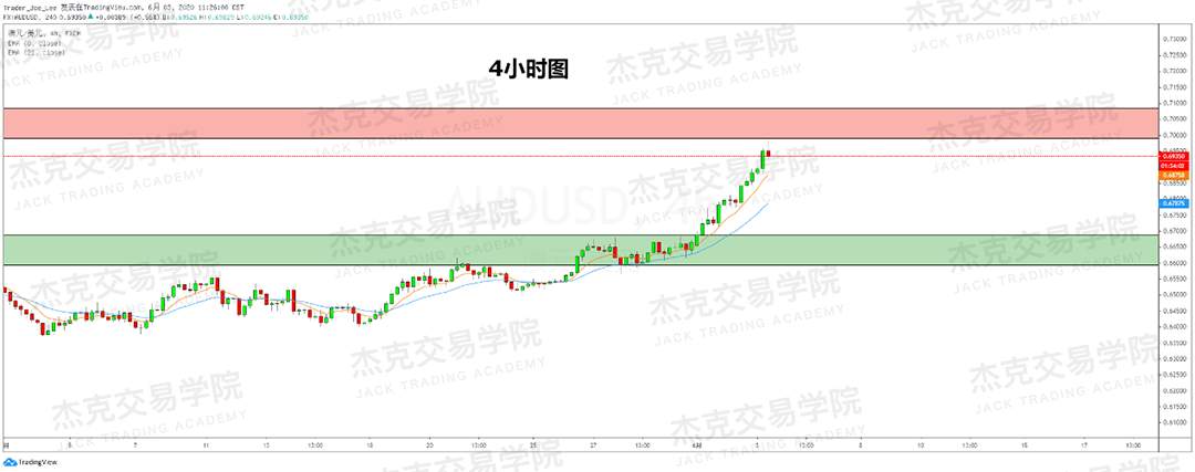 [6月3日策略]黄金/原油/英镑/欧元/美日/澳元/标普/BTC/BCH