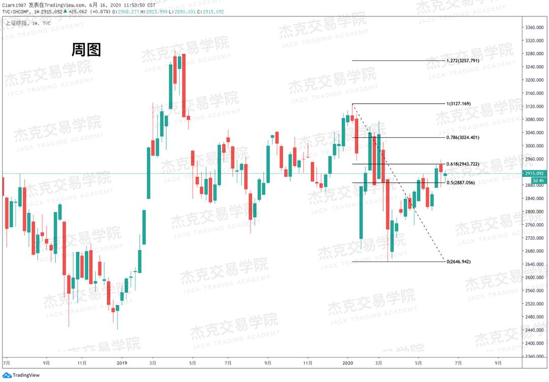 [6月16日策略]黄金/原油/英镑/欧元/美日/澳元/标普/BTC/BCH