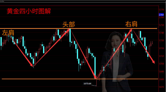 齐鑫韵：6.16经济复苏受阻失控黄金如何交易？你掌控不了的利润我可以！空单解套！