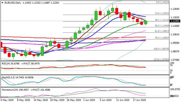 EUR/USD Outlook: Bears Take A Breather After Strong Fall Previous Week