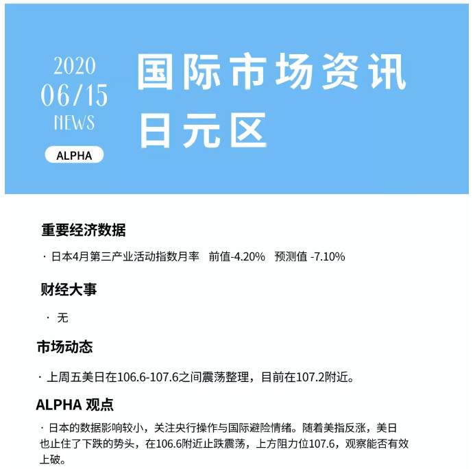 ALPHA全球金融动态——2020-06-15