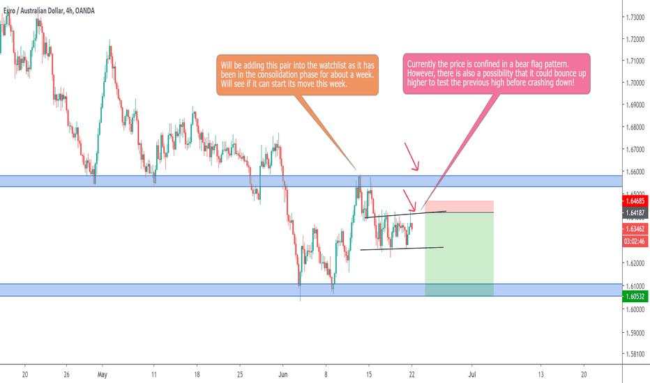 EURAUD  (SHORT)
