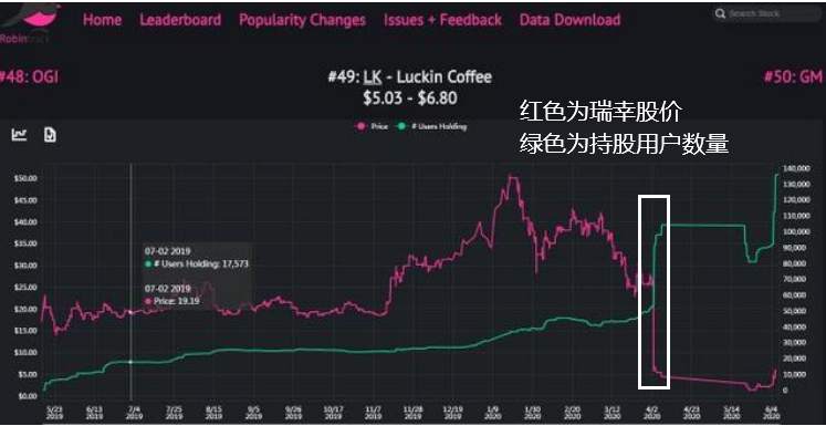 濒临退市还触发熔断，瑞幸上涨逻辑是什么？黄金看破位