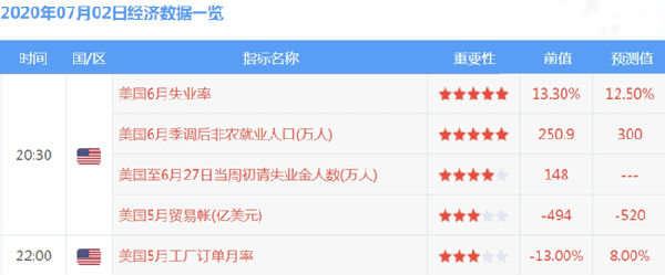 冉茗玉：6.30黄金非农行情提前爆发，今日布局思路助你盈利10W