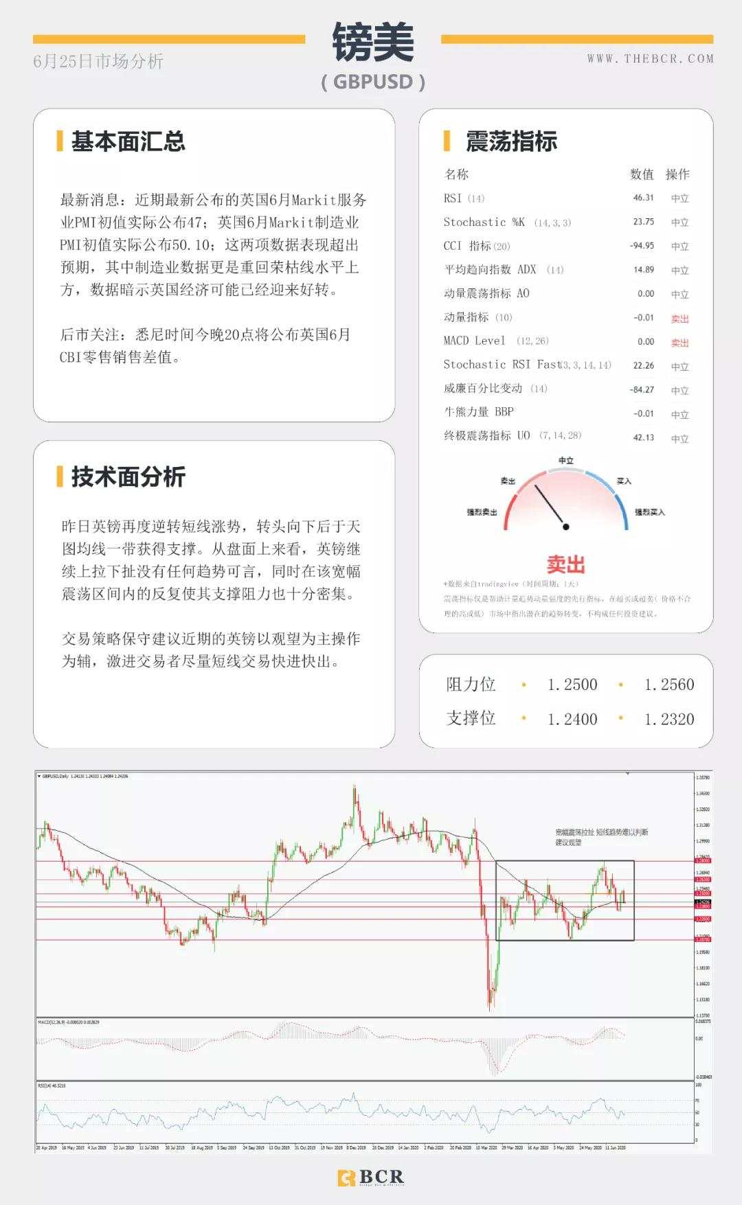 BCR6.25日货币、黄金、原油市场分析
