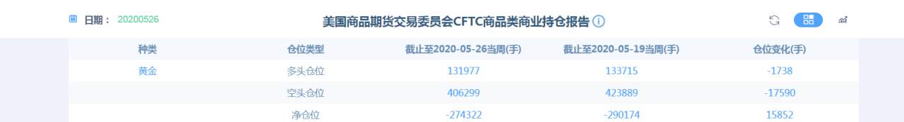 黄金：鲍威尔出尔反尔，特朗普特不靠谱