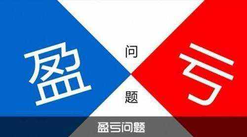 给你一个1000美金的外汇交易帐号，你多久能翻倍？