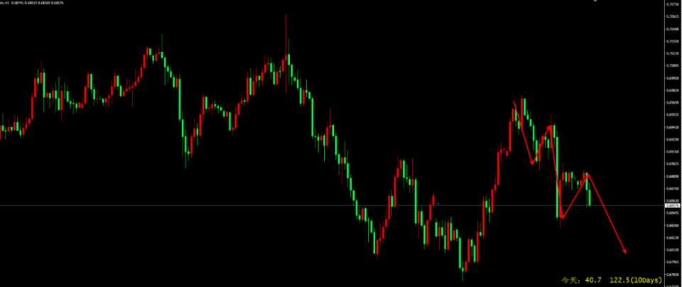 美元收复97关口，油价飙升5%后大幅回落