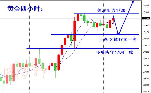 梦轩：6.10隔夜多单爆赚16点！解析黄金暴涨！精准策略布局