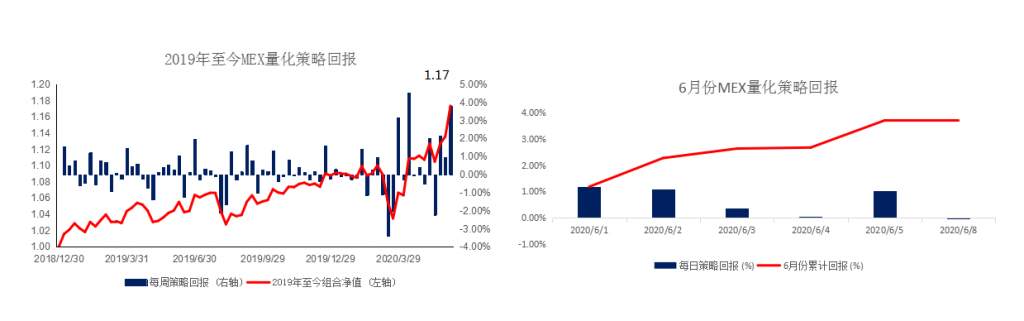 MEXGroup：商品、欧系货币集体飙升，但需注意物极必反