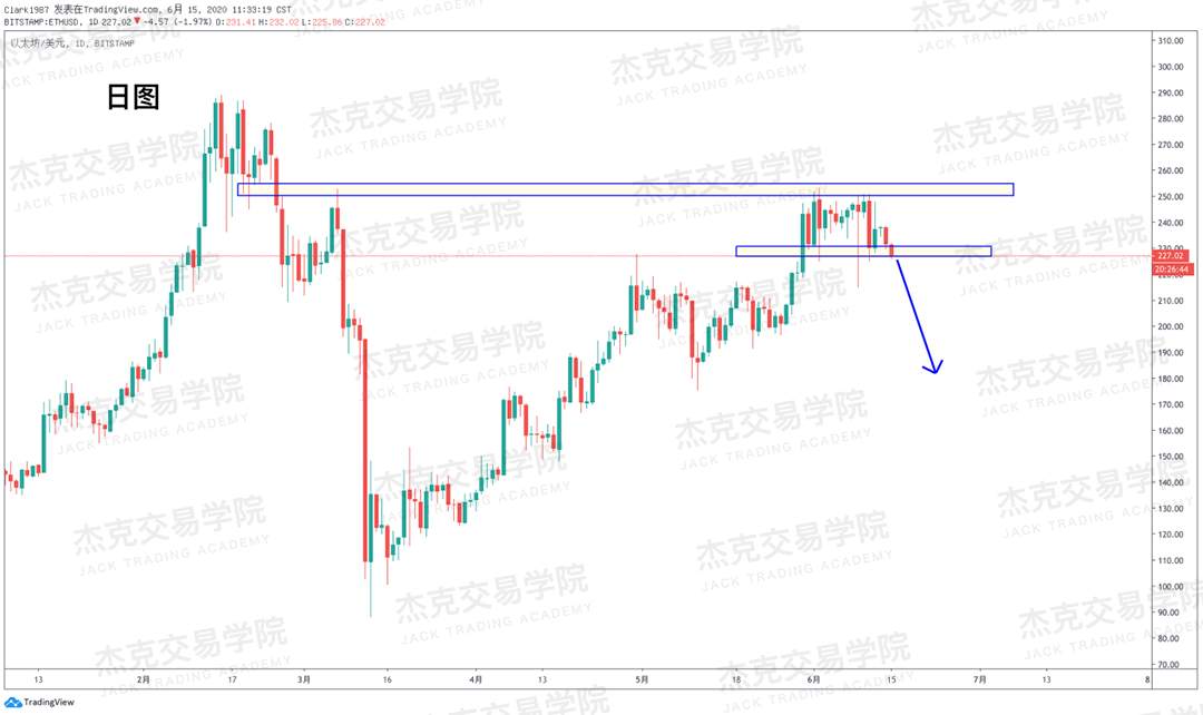 [6月15日策略]黄金/原油/英镑/欧元/美日/澳元/标普/BTC/BCH