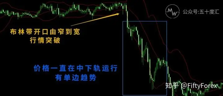 指标技术入门|K线图就是一副藏宝图