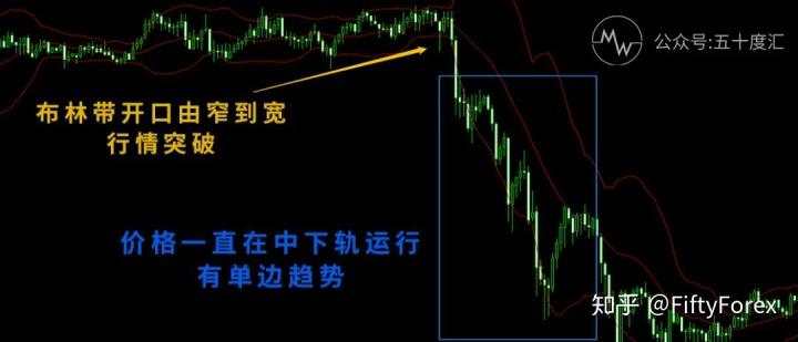 指标技术入门|K线图就是一副藏宝图